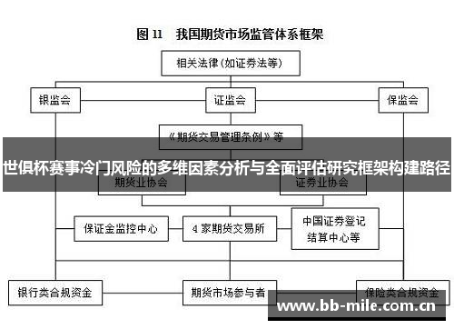 世俱杯赛事冷门风险的多维因素分析与全面评估研究框架构建路径 世俱杯赛事冷门风险的多维因素分析与全面评估研究框架构建路径